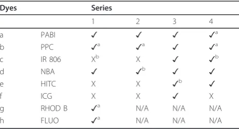 Table 1 Reminder of successful and unsuccessfulencapsulations of the different dyes (a-h) and the uses ofthe different methods of encapsulation (i.e