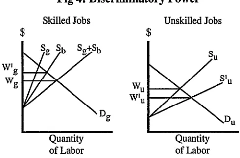 Fig 4: Discriminatory Power