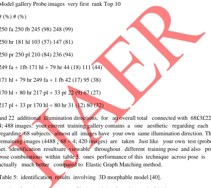 Table 5:  identification  results  involving  3D morphable model [40]. 