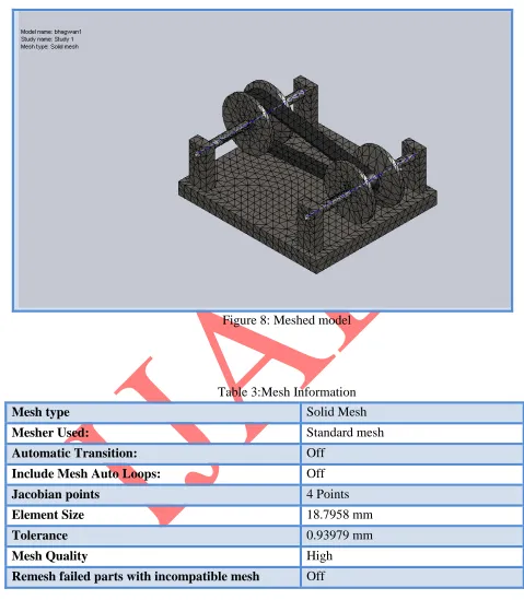 Figure 8: Meshed model 