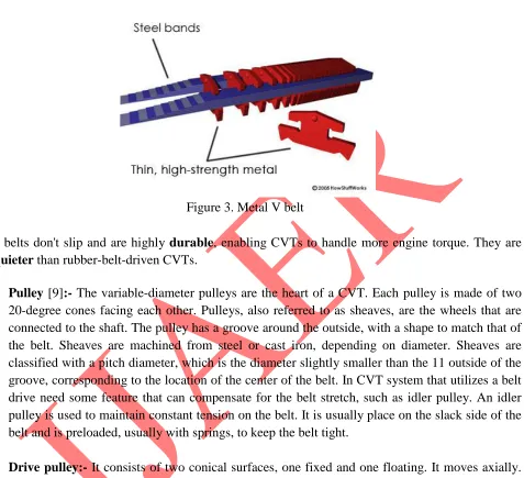 Figure 3. Metal V belt 