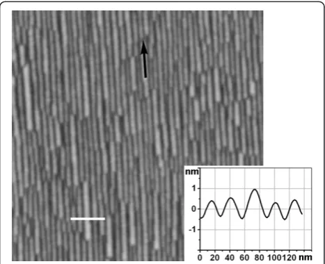 Figure 1 showed the surface morphology after 0.8 nmGe deposition on a Si (001) substrate with ~8° offdenoted by a black arrow in the figure