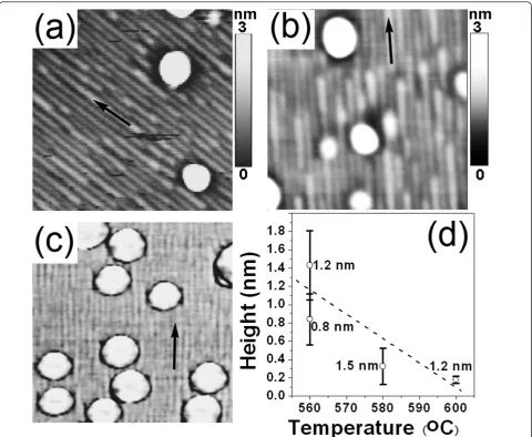 Figure 2 AFM image (0.5 × 0.5 μm2) of the surface morphology after. (a) 1.2 nm Ge at 560°C, (b) 1.5 nm Ge at 580°C, (c) 1.2 nm Ge at600°C (phase image), on vicinal Si (001) substrates with ~8° off toward 〈110〉, (d) height of nanowires vs growth temperature