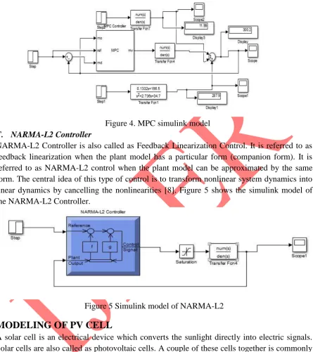 Figure 4. MPC simulink model  