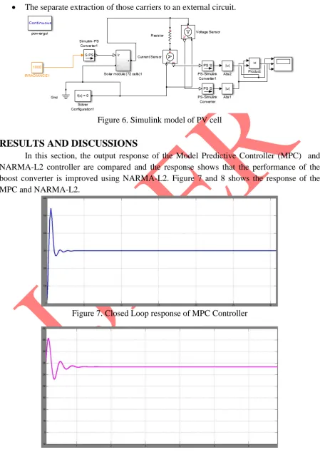 Figure 6. Simulink model of PV cell  