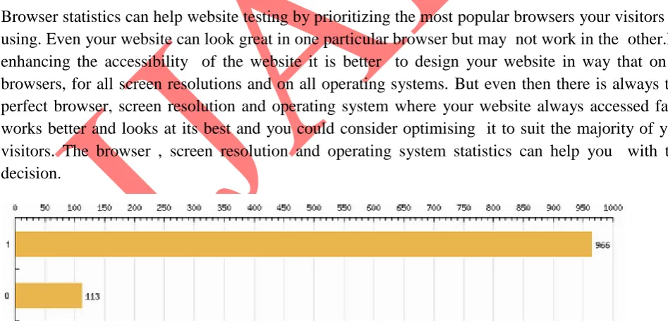 Figure 6: Shows javascript stats 