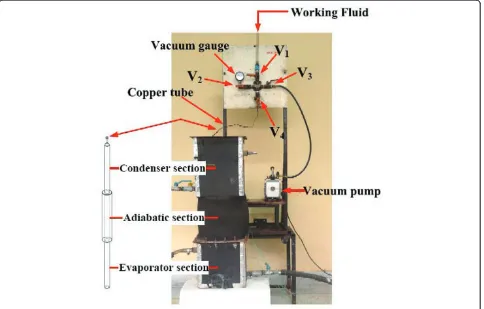 Figure 2 Schematic of initially the TPCT is filling working fluid.