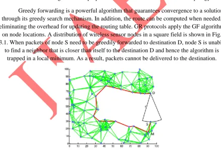 Fig 3.1 In GR, node S cannot find any other node that is geographically closer to the destination D