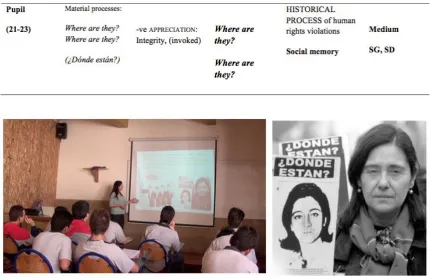 Table 5: Analysis of classroom interaction. Display of political photograph 