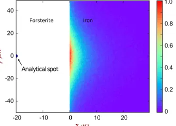 Figure 51.0