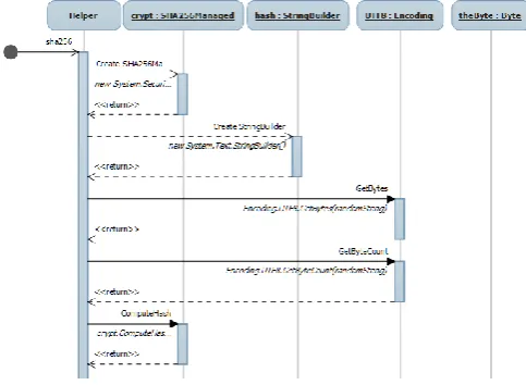 Figure 4 : Computing the hashing. 