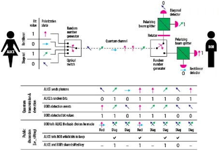 Fig 2: Quantum Cryptography 