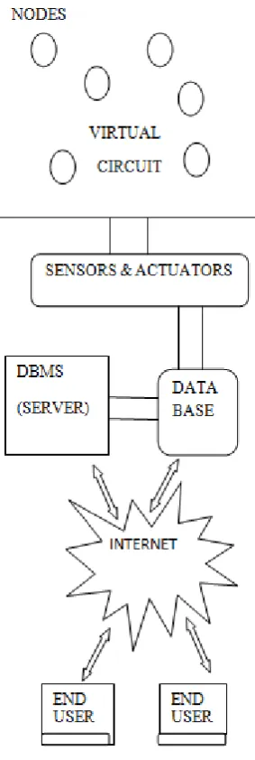 Figure 1. Proposed architecture. 