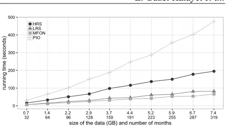 Fig. 2. Experiments with Siemens data over 32–319 months.