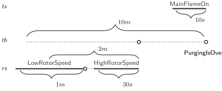 Fig. 1. Event of Example 3.