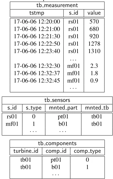 Table 1. Example Siemens use case tables.