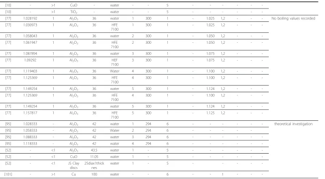 Table 4 Experiments focusing on Convection heat transfer (Continued)