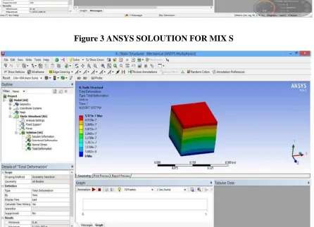 Figure 4 shows ANSYS SOLUTION FOR MIX A 
