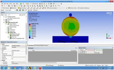 Figure 5 shows ANSYS SOLUTION FOR MIX B 