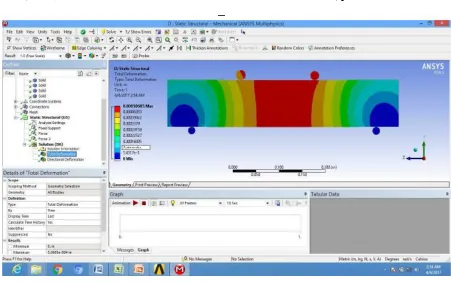 Figure 7 shows ANSYS ANALYSIS BEAM TOTAL DEFLECTION   