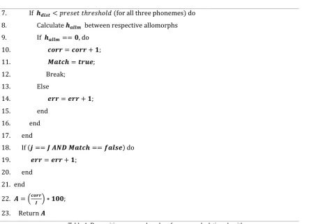 Table 4: Recognition accuracy based performance calculation algorithm 