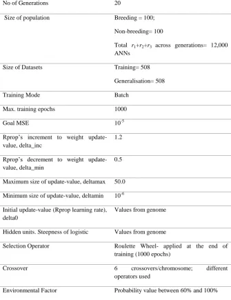 Table 5: Experimental settings 