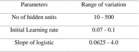 Table 2: Genome representing ANN parameters and their ranges 