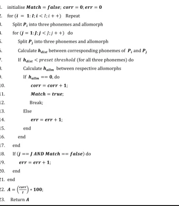 Table 4: Recognition accuracy based performance calculation algorithm 