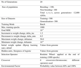 Table 5: Experimental settings 
