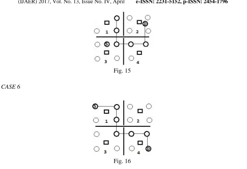 Fig. 15 