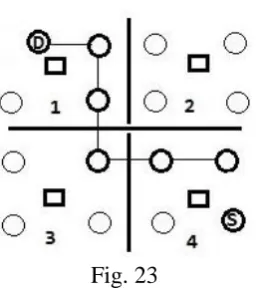 Fig. 23 