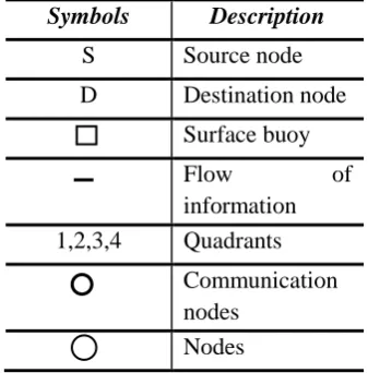 Fig. 5. Flowchart of proposed approach 