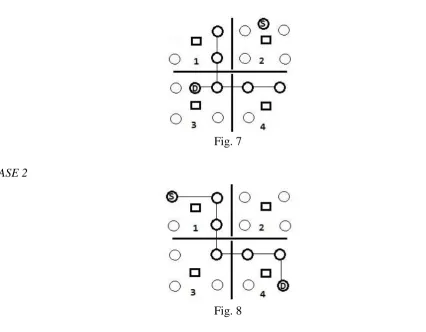  Fig. 8  S moves to quad 2 and D also moves to quad 2. Nearest communication node is present in quad 4 