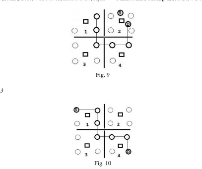 Fig. 9  
