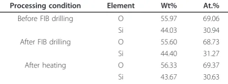 Table 1 EDS analysis of pore at different steps of theprocess.