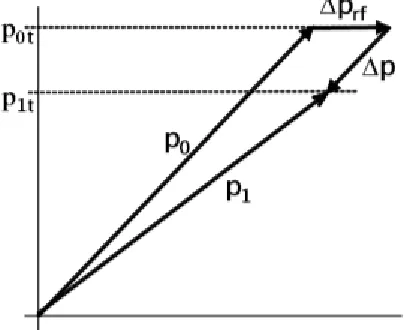 Figure 1b. Average current 