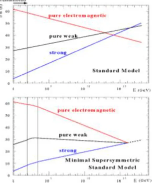 Figure 3. Beam ellipses for various emittance 