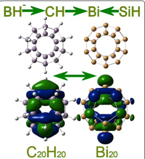 Figure 8 Comparison of a larger verity of nanorods involving group 15 elements. Si-C, Sn-Bi, and SN-C-Bi functionalized nanorods.