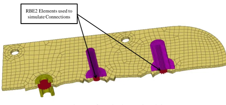 Figure 9.  Connections between Pins and Plate 