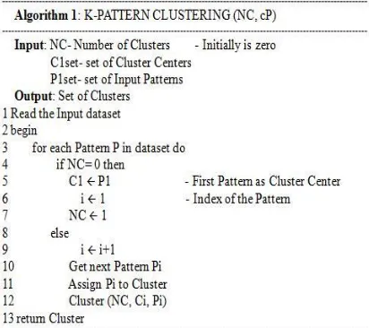 Figure 4. Procedure of framing regular movement designs [1]. 
