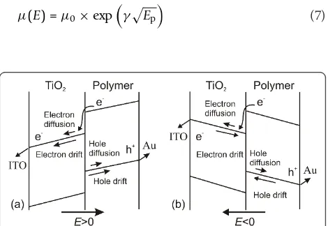 Figure 3 Schematic band diagram for a bilayer TiOdevice under (a)2/MEH-PPV E > 0 and (b) E < 0.