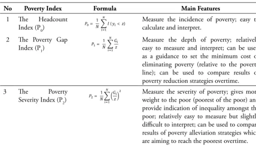 Table 2. Poverty Index