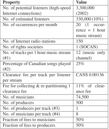 Figure 3. Proﬁtability sheet of the Rights so- so-ciety actor