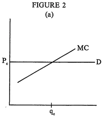 FIGURE 2(a)