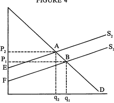 FIGURE 4S2