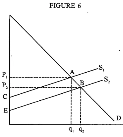 FIGURE 6q, q2