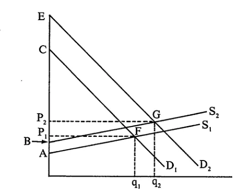 FIGURE 7E