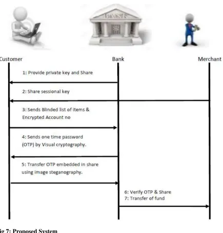 Fig 7: Proposed System 