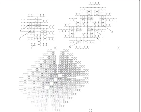 Figure 6 Growth of a wedge-like cluster: (a) reconstruction of the first layer of a forming wedge during addition of epi-oriented dimer pairsof the second (001) terrace; plots of atomic structures of a Ge wedge-shaped hut cluster composed by (b) 2 and (c) 
