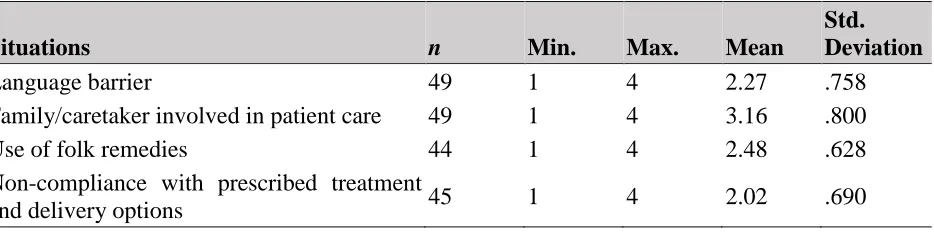 Table 2: First point of contact for midwives 